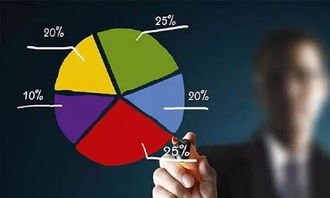 利率上調(diào)下的購房抉擇 理性分析，審慎決策