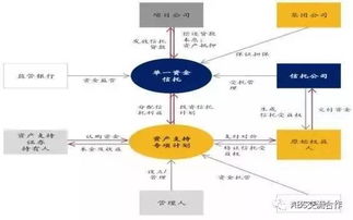 地產(chǎn)行業(yè)證券化雙雄 REITs與CMBS的深度解析與實(shí)業(yè)投資視角