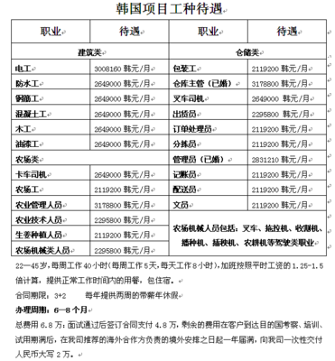 沈陽迪拜勞務簽證辦理指南 選擇云騰，正規可靠，辦不成不收費